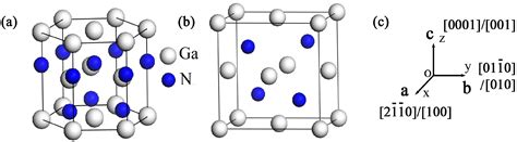 Zinc Blende Structure