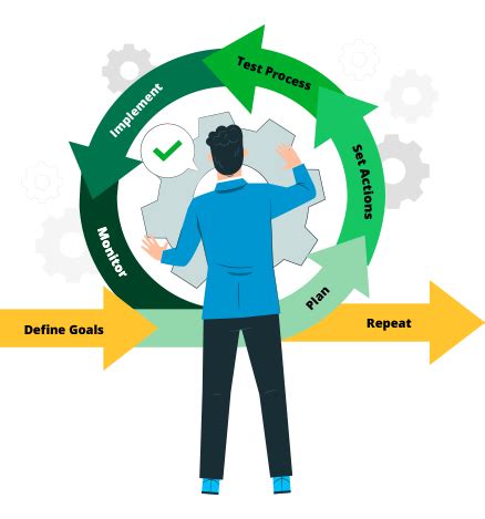 Business Process Software - Best Tools for Your Business