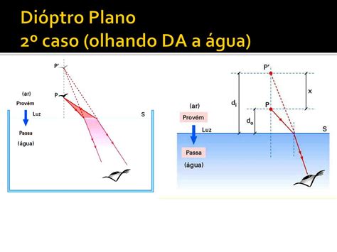 Dioptros Planos - PPT - Refração da Luz PowerPoint Presentation, free download - ID:2174348