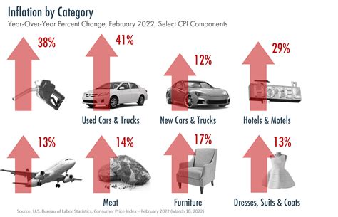 April 2022 Market Update Moneta