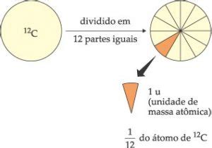 Massa Molar Carbono - O que é massa atômica, massa molecular e massa molar?