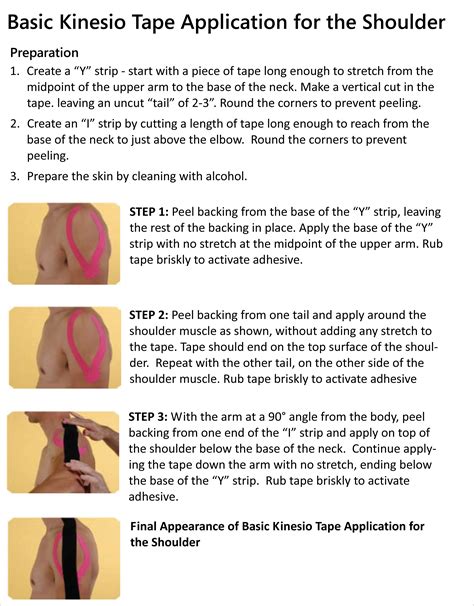 Shoulder Pain 01 - Kinesio Tape • TheraTape Education Center