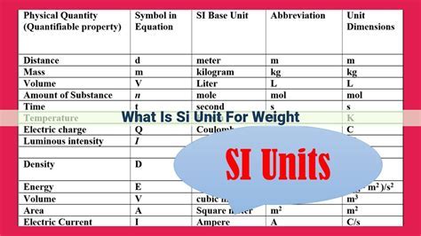 unit  weight watson media