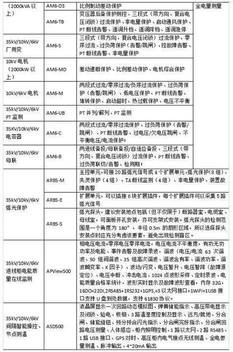 浅谈工业企业能源管理软件的应用 安科瑞企业能源管控事业部