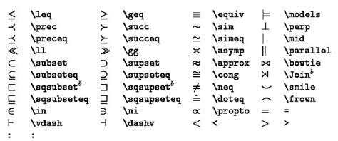 Latex Math Symbols List