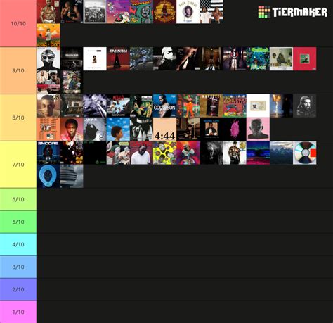 Rap album tierlist Tier List (Community Rankings) - TierMaker