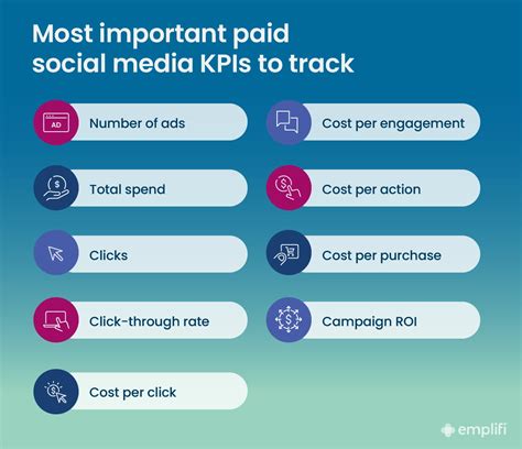 Social Media Analytics The Complete Guide Emplifi