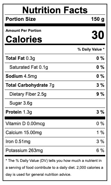 Nutrition Facts about Bell Peppers - Food Gardening Network