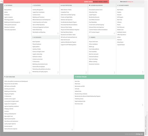 Why the Barnes and Noble pay per hour varies by city location 10