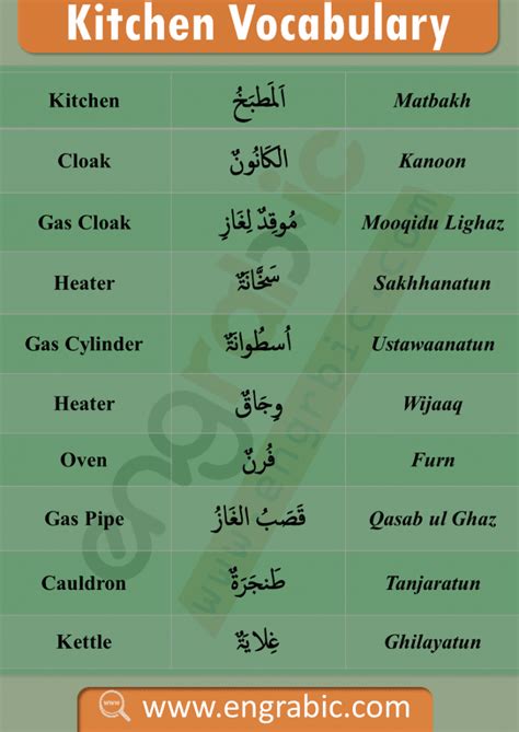 Kitchen Utensils Names In Arabic Wow Blog