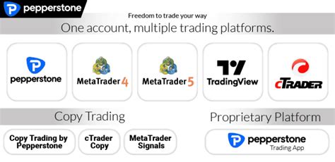 Pepperstone Review In Spreads Fees Compared