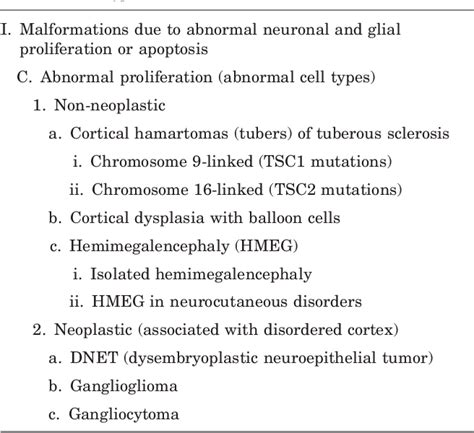 [pdf] Classification System For Malformations Of Cortical Development Semantic Scholar