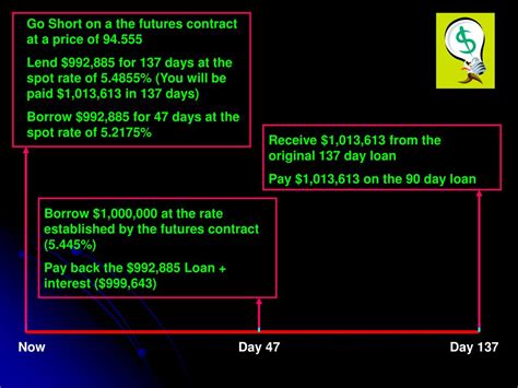 Ppt Hedging Interest Rate Risk Powerpoint Presentation Free Download