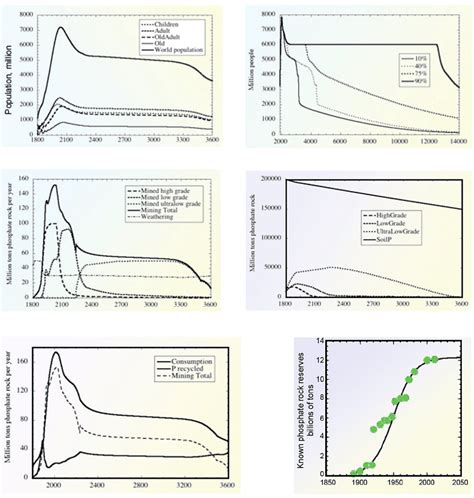 estimated population  time   standard population