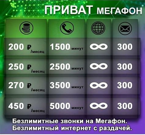 Подключаю выгодные тарифы с безлимитным интернетом на любые операторы ...