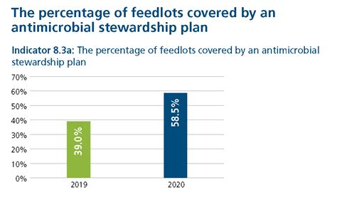 Antimicrobial Stewardship The Australian Beef Sustainability Framework