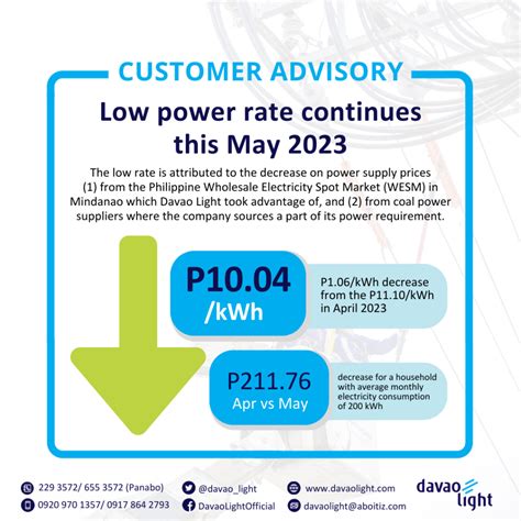 Davao Light Warns Of High Consumption During The Dry Season