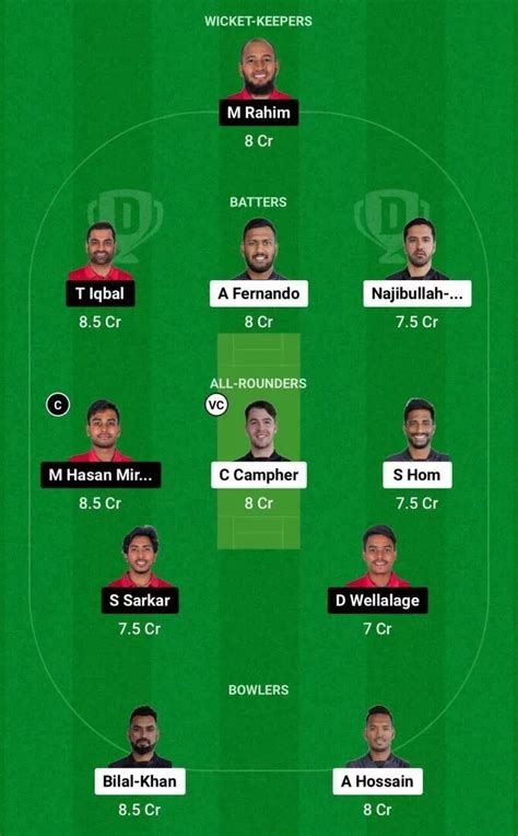 Cch Vs Fba Dream Prediction Dream Playing Xi Today Match Bpl