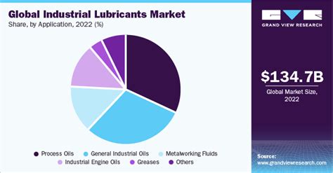 Lubricants Market Size Share Trends Growth Report