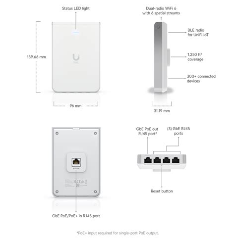 ubiquiti  iw ubiquiti unifi wi fi   wall wall mounted access