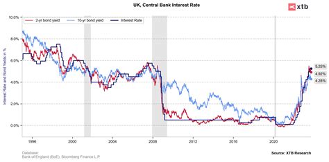 Breaking Gbp Sinks After Boe Keeps Rates Unchanged Xtb