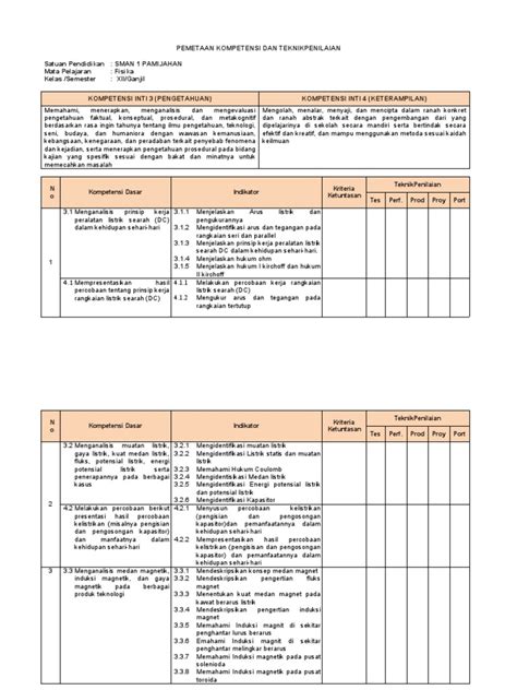 Pemetaan Kompetensi Dan Teknik Penilaian Pdf