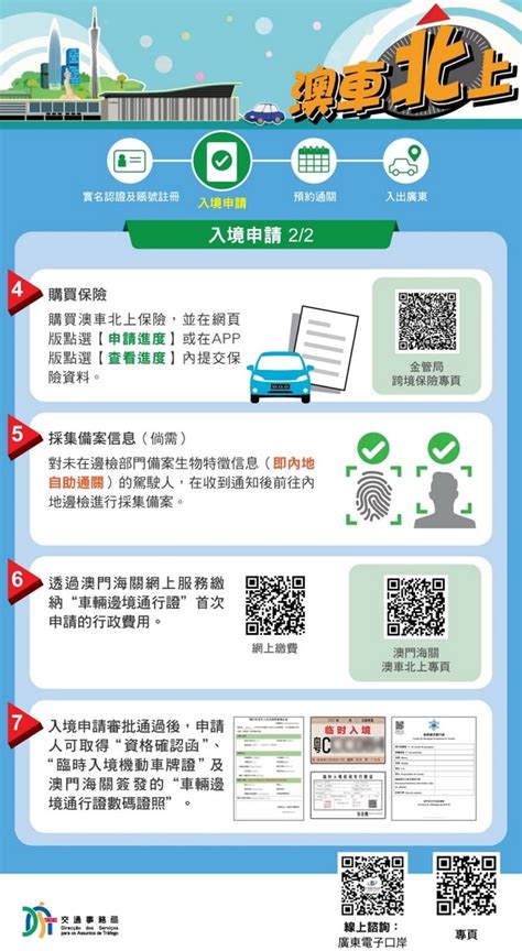 【澳車北上】申請條件、申請流程、續期、保險、驗車、出境預約和通關流程詳解 旅遊教室