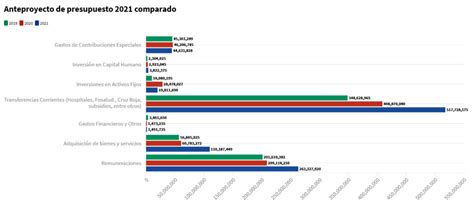 El Presupuesto 2021 Para Salud Pública Bajo La Lupa Focos