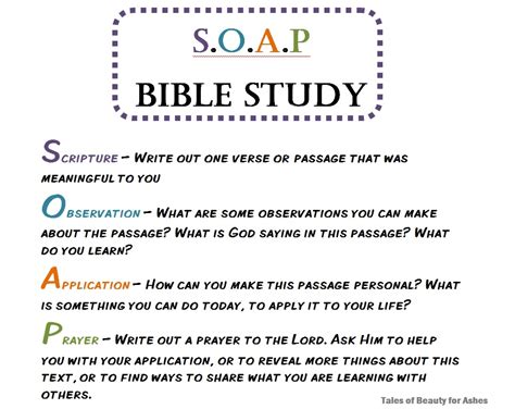 Printable Soap Bible Study Method