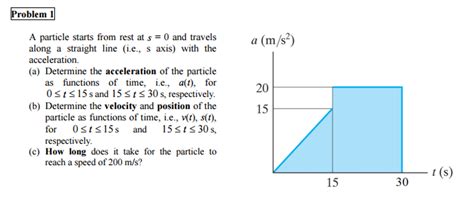 Solved A particle starts from rest at s = 0 and travels | Chegg.com 