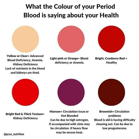 Period Blood Colors And Textures What Do They Mean Artofit