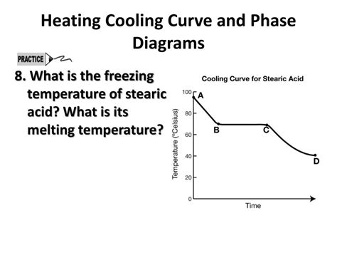 Heating And Cooling Curves Worksheet – Englishworksheet.my.id