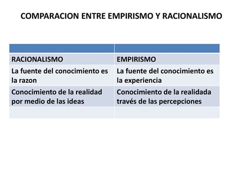 Comparacion Entre Empirismo Y Racionalismo Ppt Descargar