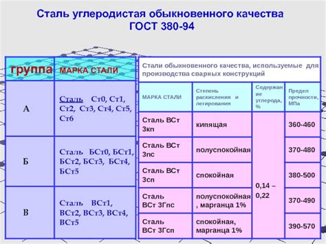 Конструкционная сталь что это: Конструкционная сталь - ТеплоЭнергоРемонт