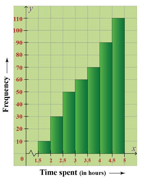 Histogram For Kids