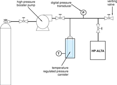 color  schematic image   high pressure gas