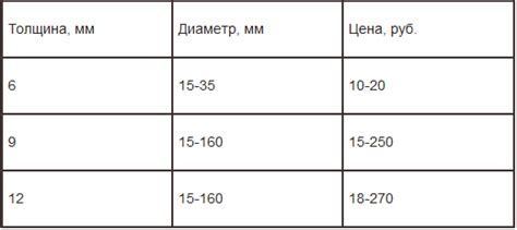 Теплоизоляция Энергофлекс для труб: технические характеристики