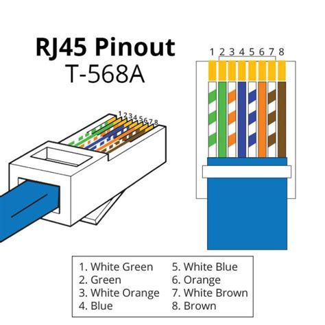 Cat E Pinout Diagram Db Rj Pinout Wiring Diagrams For Cat E Or Sexiz Pix