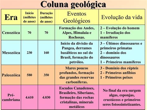 Estruturas Geologicas Da Terra - Estruturas geológicas da terra - Planetageo