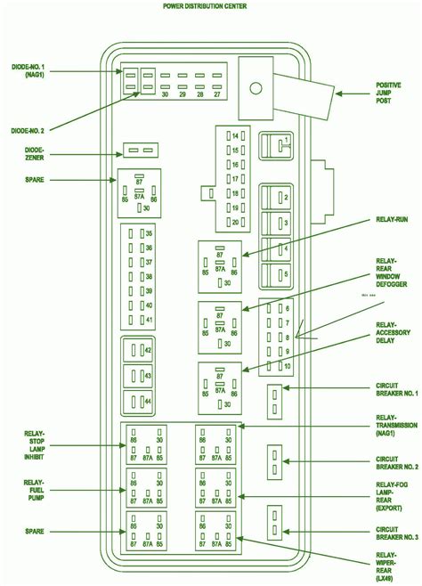 2005 Dodge Caravan Fuse Box Diagram - Wiring Site Resource