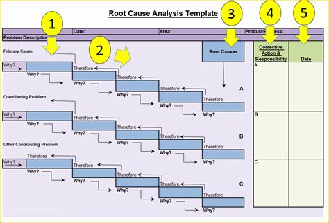 5 Whys Root Cause Analysis Template Excel