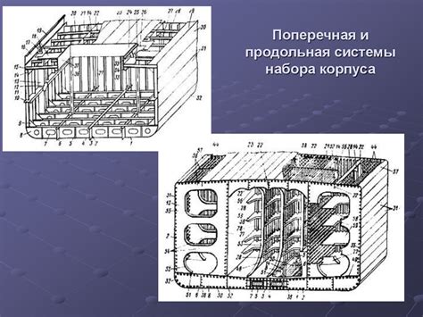 Устройство судна. Корпус судна. Элементы набора - презентация онлайн