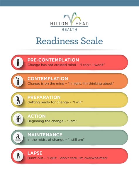 Stages Of Change Readiness Ruler Images And Photos Finder