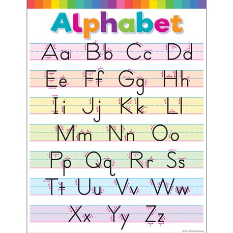 Colorful Write The Alphabet Chart Tcr7497 Teacher Created Resources