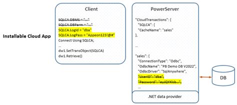 Using Logid And Logpass Properties Powerserver R Help