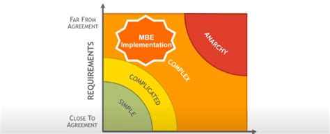 video   mbe transformation   agile action engineering