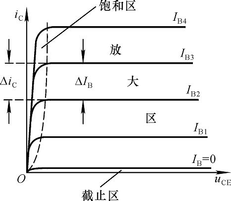 《学渣的电子技术自学笔记》——三极管的放大区、截止区与饱和区(基于NPN型） - ZEROPONG - 博客园