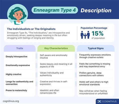 Type 4 Enneagram 2