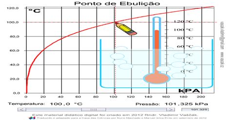 Temperatura De Ebulição Da Agua - 5
