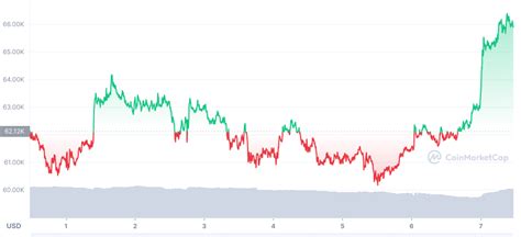 Bitcoin Btc Supera A Tesla En Capitalizaci N De Mercado Y Apunta A Un